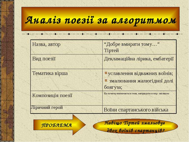 Аналіз поезії за алгоритмом Воїни спартанського війська Ліричний герой На поч...