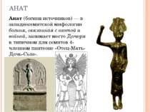 АНАТ Анат (богиня джерел) - у западносемитской міфології богиня, пов'язана з ...