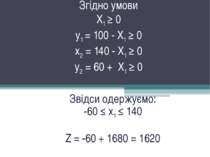 Згідно умови Х1 ≥ 0 у1 = 100 - Х1 ≥ 0 х2 = 140 - Х1 ≥ 0 у2 = 60 + Х1 ≥ 0 Звід...