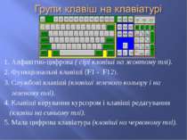 1. Алфавітно-цифрова ( сірі клавіші на жовтому тлі). 2. Функціональні клавіші...