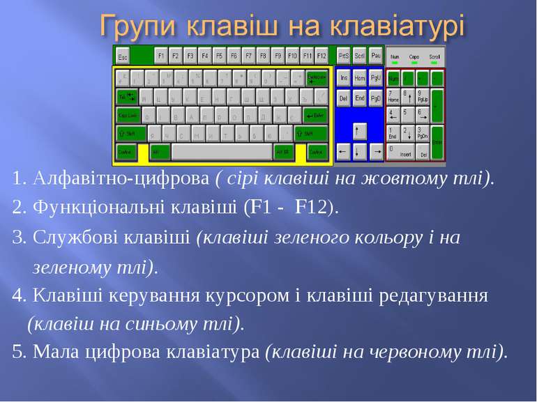 1. Алфавітно-цифрова ( сірі клавіші на жовтому тлі). 2. Функціональні клавіші...