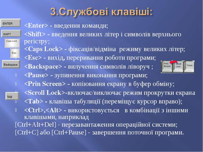 - введення команди; - введення великих літер і символів верхнього регістру; -...