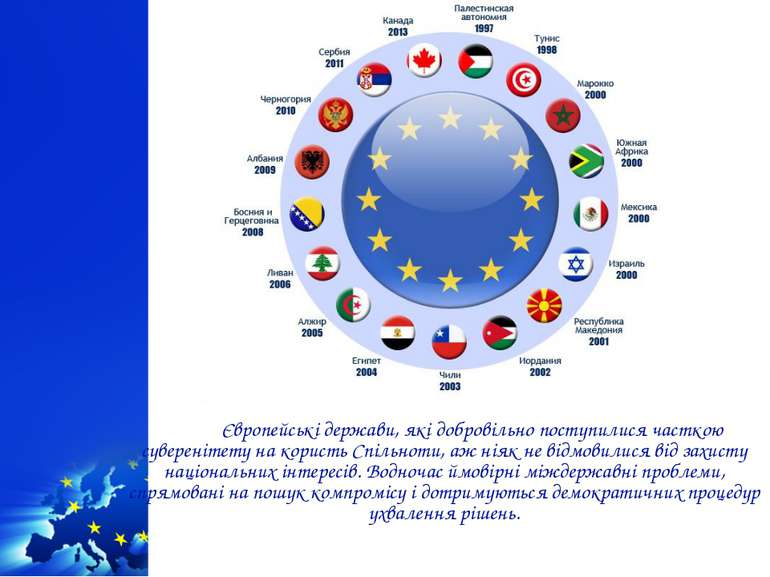 Європейські держави, які добровільно поступилися часткою суверенітету на кори...