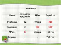 http://aida.ucoz.ru КВИТАНЦІЯ Назва Кількість предметів Ціна Вартість Футболк...