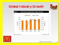 O’Malley, Ouellette, Plourde, & Roy 2009 * Global Industry Growth O’Malley, O...