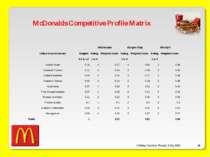 O’Malley, Ouellette, Plourde, & Roy 2009 * McDonalds Competitive Profile Matr...
