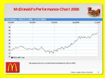O’Malley, Ouellette, Plourde, & Roy 2009 * McDonald's Performance Chart 2006 ...