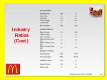 O’Malley, Ouellette, Plourde, & Roy 2009 * Industry Ratios (Cont.) Financial ...