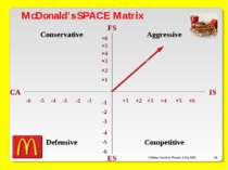 O’Malley, Ouellette, Plourde, & Roy 2009 * McDonald’s SPACE Matrix FS +6 +1 +...