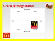 O’Malley, Ouellette, Plourde, & Roy 2009 * Grand Strategy Matrix O’Malley, Ou...