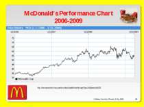 O’Malley, Ouellette, Plourde, & Roy 2009 * McDonald’s Performance Chart 2006-...