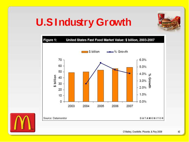 O’Malley, Ouellette, Plourde, & Roy 2009 * U.S Industry Growth O’Malley, Ouel...