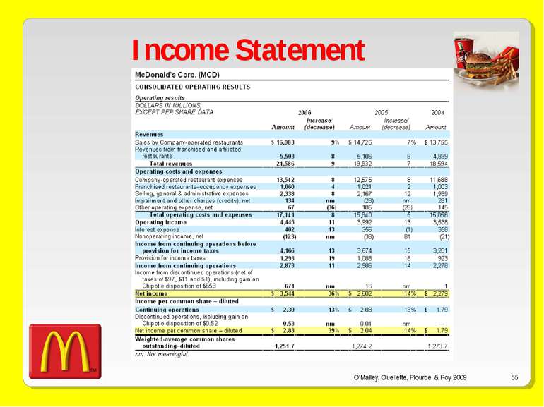O’Malley, Ouellette, Plourde, & Roy 2009 * Income Statement O’Malley, Ouellet...