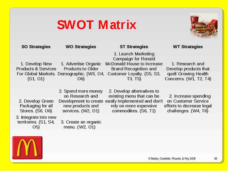 O’Malley, Ouellette, Plourde, & Roy 2009 * SWOT Matrix SO Strategies WO Strat...