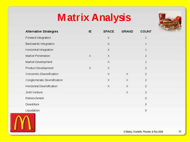 O’Malley, Ouellette, Plourde, & Roy 2009 * Matrix Analysis Alternative Strate...