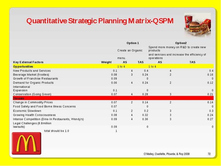 O’Malley, Ouellette, Plourde, & Roy 2009 * Quantitative Strategic Planning Ma...