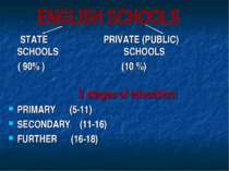 STATE PRIVATE (PUBLIC) SCHOOLS SCHOOLS ( 90% ) (10 %) 3 stages of education: ...