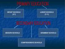 INFANT SCHOOLS (5-7) JUNIOR SCHOOLS (7-11) MODERN SCHOOLS GRAMMAR SCHOOLS COM...