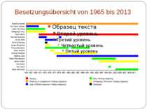 Besetzungsübersicht von 1965 bis 2013