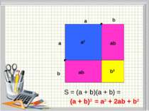 a a b b S = (a + b)(a + b) = a2 b2 ab ab (a + b)2 = a2 + 2ab + b2
