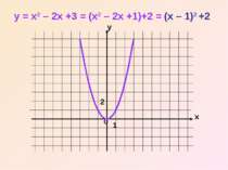 x y 0 y = x2 – 2x +3 = (x2 – 2x +1)+2 = (x – 1)2 +2 1 2