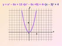 x y 0 y = x2 – 6x + 13 = (x2 – 6x +9) + 4= (x – 3)2 + 4 3 4