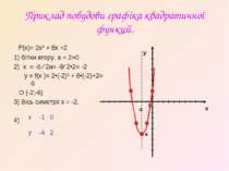 Приклад побудови графіка квадратичної функції. F(x)= 2x² + 8x +2 1) Вітки вго...