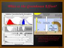 What is the Greenhouse Effect? The temperature of the Earth depends on the am...