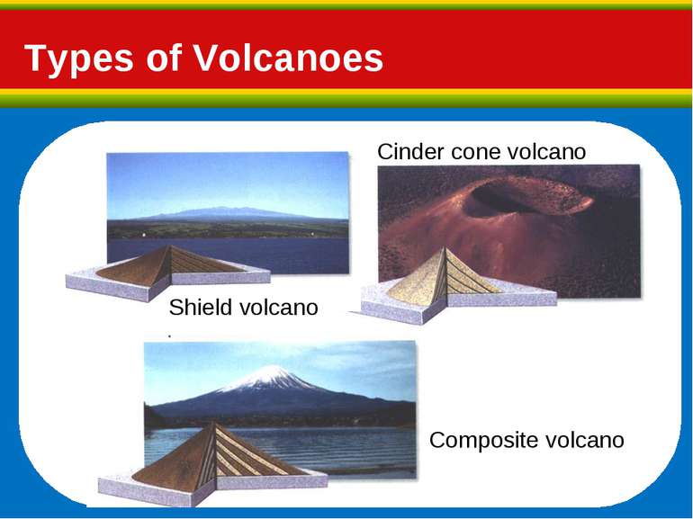 Types of Volcanoes Shield volcano Cinder cone volcano Composite volcano