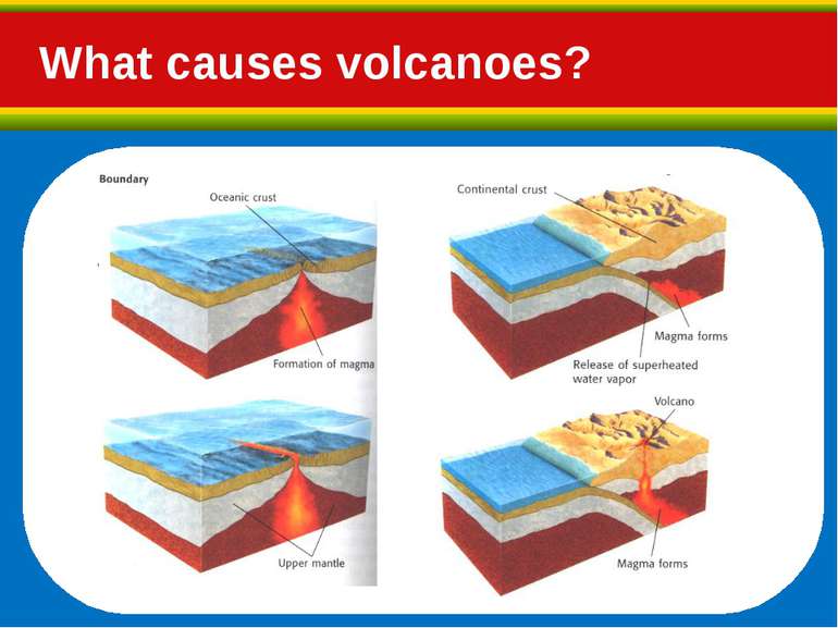 What causes volcanoes?