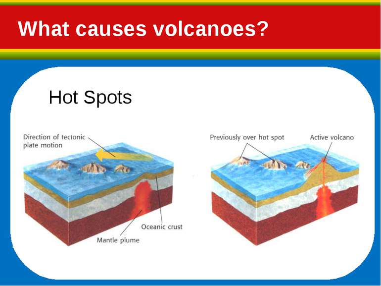 What causes volcanoes? Hot Spots