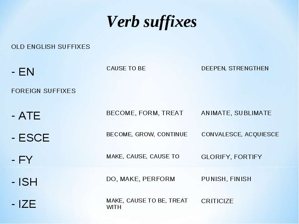 Есть суффикс ата. Verb suffixes in English. Verbs суффиксы. Verb forming suffixes. Суффикс en в английском языке.
