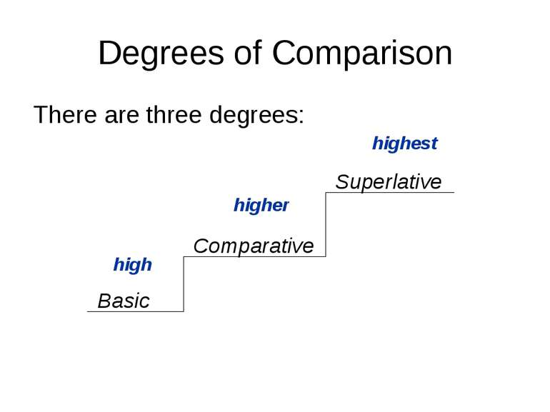 Degrees of Comparison There are three degrees: Basic Comparative Superlative ...