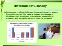 Інтенсивність запаху Вивчивши стан колодязів, вода яких використовується для ...