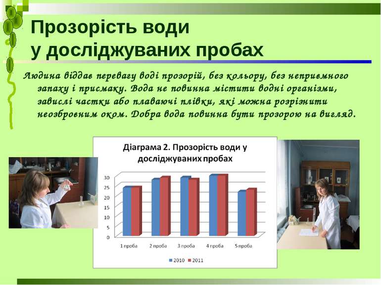 Прозорість води у досліджуваних пробах Людина віддає перевагу воді прозорій, ...