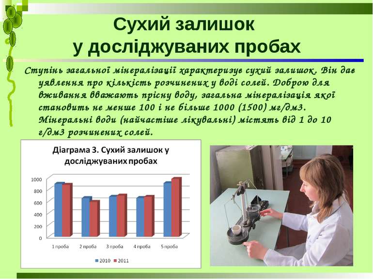 Сухий залишок у досліджуваних пробах Ступінь загальної мінералізації характер...