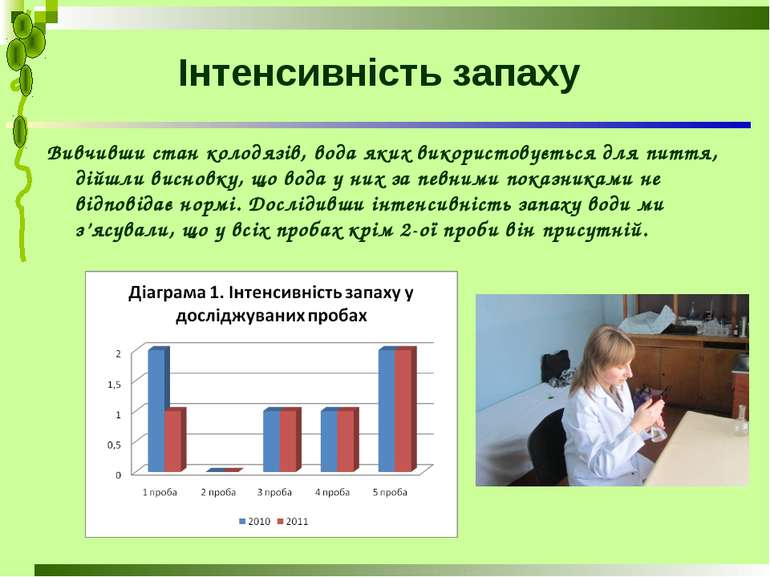 Інтенсивність запаху Вивчивши стан колодязів, вода яких використовується для ...