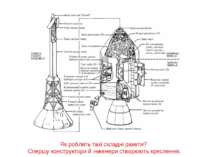 Як роблять такі складні ракети? Спершу конструктори й інженери створюють крес...