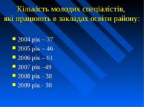 Кількість молодих спеціалістів, які працюють в закладах освіти району: 2004 р...