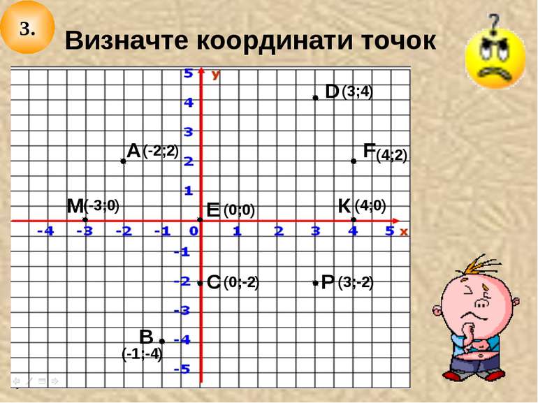 Визначте координати точок (4;2) (-1;-4) (0;-2) (3;4) (0;0) (-2;2) (4;0) (-3;0...