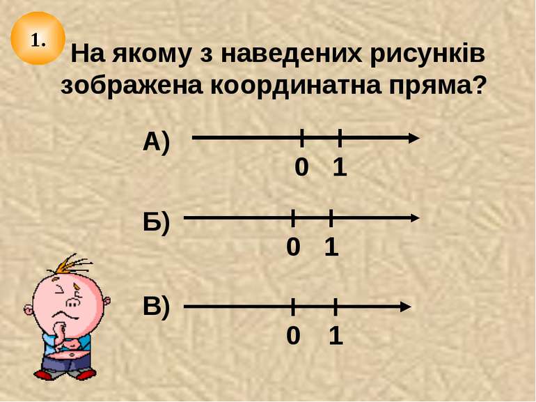 На якому з наведених рисунків зображена координатна пряма? А) Б) В) 0 1.