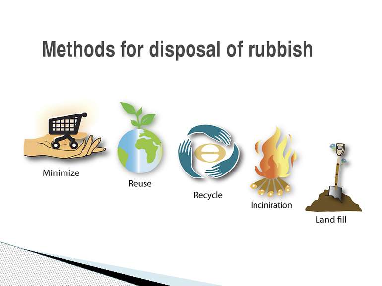 Methods for disposal of rubbish