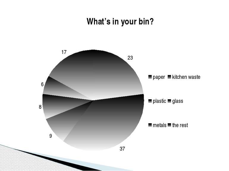 What’s in your bin? What’s in your bin?