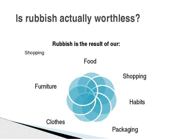 Is rubbish actually worthless? Rubbish is the result of our: