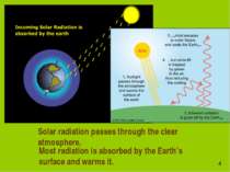 Solar radiation passes through the clear atmosphere. Most radiation is absorb...