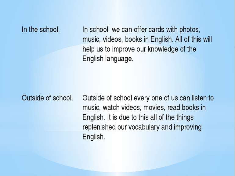 In the school. In school, we can offer cards with photos, music, videos, book...