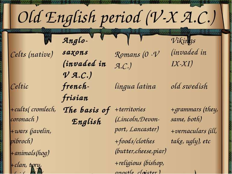 Old English period (V-X A.C.)