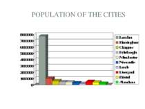 POPULATION OF THE CITIES