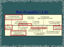 Ben Franklin's Life 1730 Ben marries 1737 Poor Richard’s Almanac