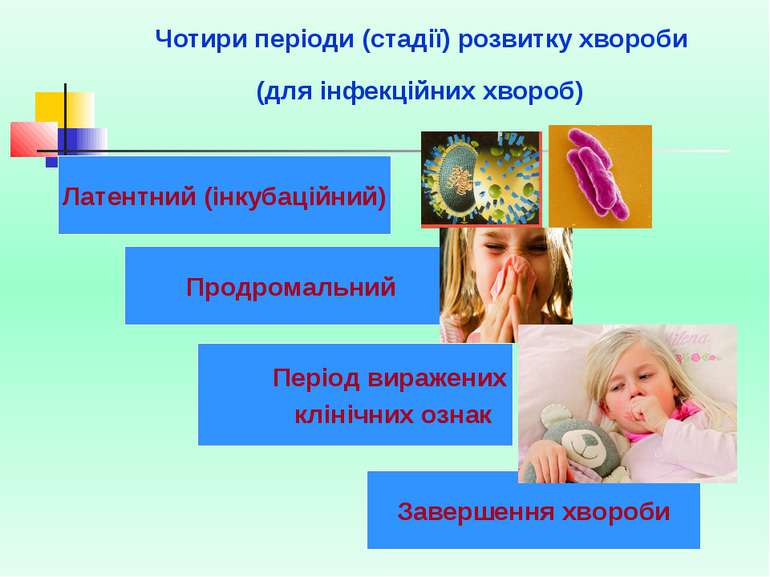 Чотири періоди (стадії) розвитку хвороби (для інфекційних хвороб) Латентний (...